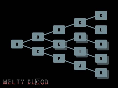 Melty Blood Branching Paths 