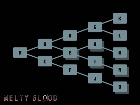 Melty Blood Branching Paths